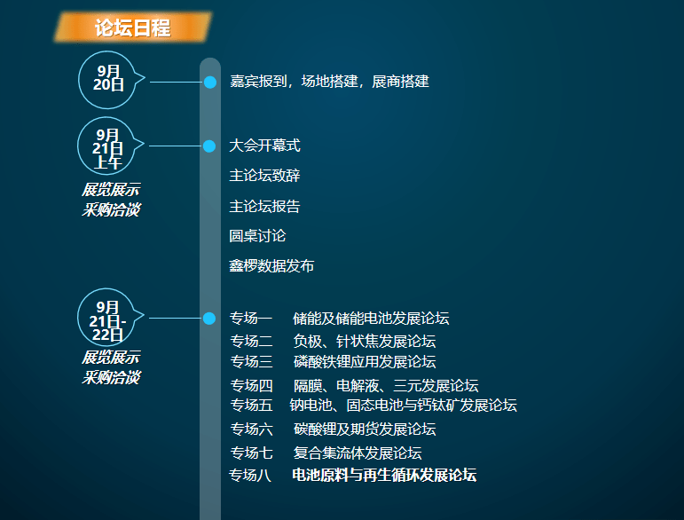 青島優(yōu)明科確認參加2023.09.21 中國國際新能源產(chǎn)業(yè)及新型材料體系發(fā)展高峰論壇